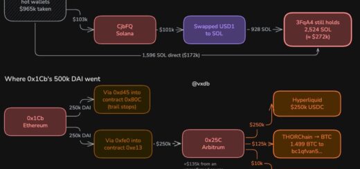 Gamdom hot wallet hack on a crypto platform, with losses spread across Ethereum, Bitcoin, Solana, and TRON in a crypto platform hack