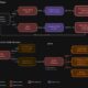 Gamdom hot wallet hack on a crypto platform, with losses spread across Ethereum, Bitcoin, Solana, and TRON in a crypto platform hack