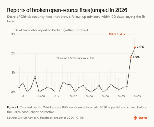 Flawed security patches and recurring vulnerability bypass analysis diagram