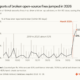 Flawed security patches and recurring vulnerability bypass analysis diagram