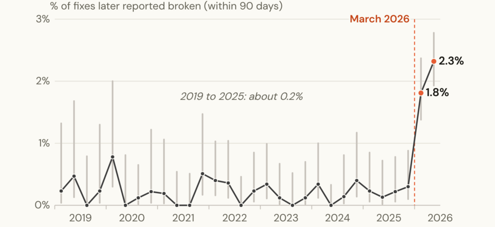 Flawed security patches and recurring vulnerability bypass analysis diagram