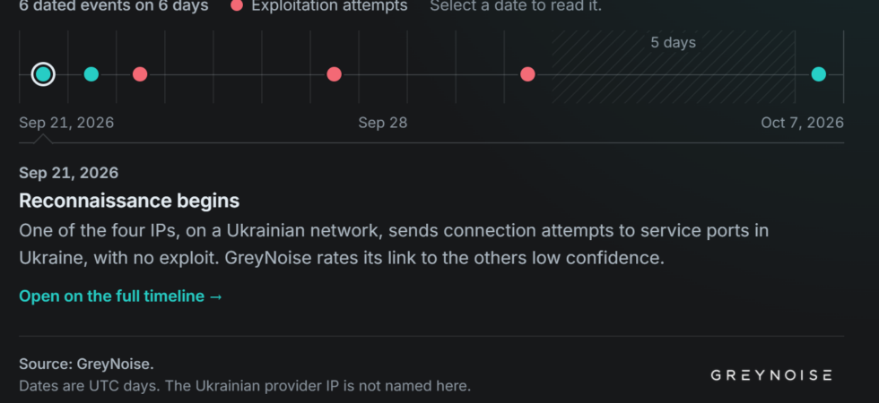 Hikvision camera attacks Ukraine CVE-2021-36260