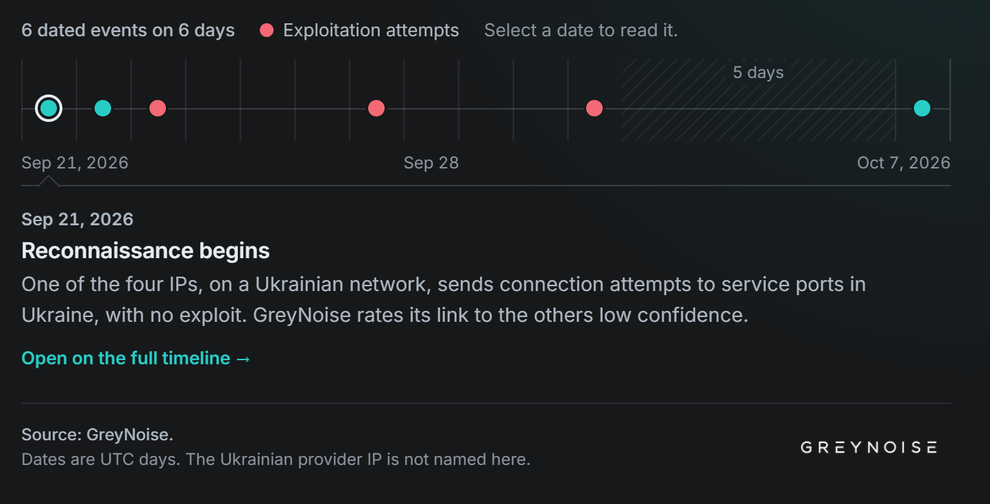 Hikvision camera attacks Ukraine CVE-2021-36260