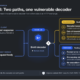 Brotli CVE-2026-111497 vulnerability diagram showing decoder buffer overflow and Node2Shell exploit chain