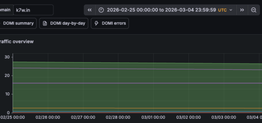 Iranian VPN DNS tunneling traffic anomaly and domain infrastructure