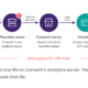 Convertr supply chain attack diagram illustrating Plausible analytics script compromise and digital credit card skimmer injection