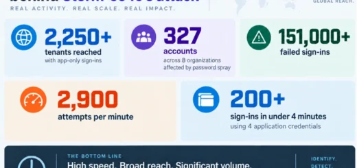 ConnectWise supply chain attack by Storm-0940 using the ARTEX agentic AI platform to reach Microsoft 365 tenants through trusted app connections