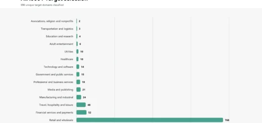 Autonomous AI agents attacking e-commerce platforms using Cairn AI hacking framework