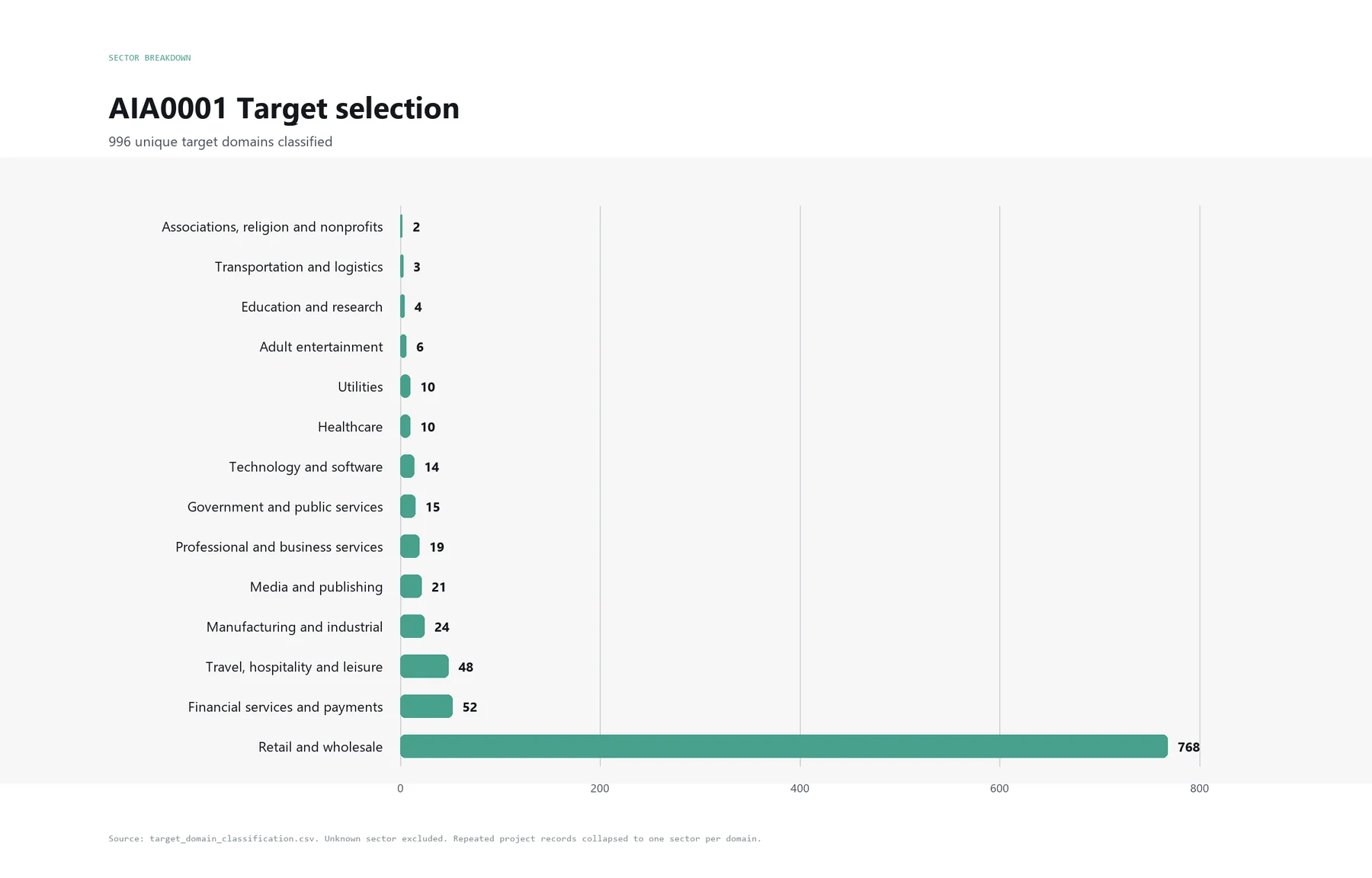 Autonomous AI agents attacking e-commerce platforms using Cairn AI hacking framework